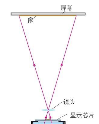 坚果投影仪为何一摔就坏？如何避免这种情况？  第1张