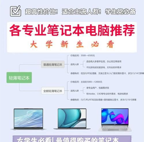 电气专业学生电脑配置推荐及要求？  第1张