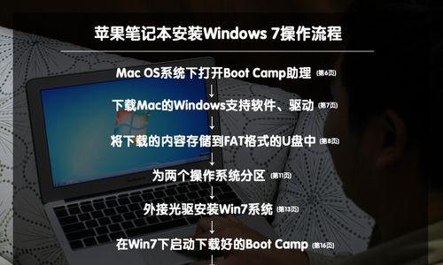 苹果笔记本安装win7的优缺点是什么？  第1张