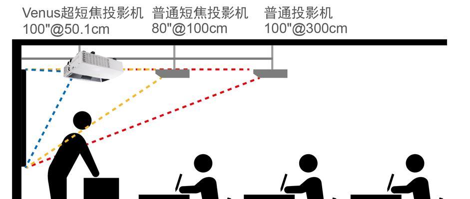 3D投影仪幕布安装步骤是什么？  第3张