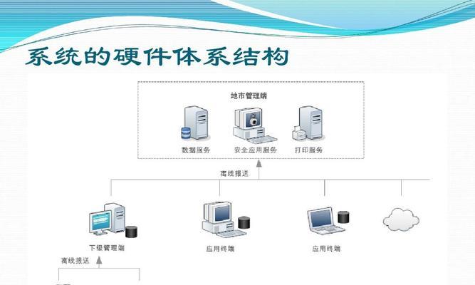 封闭空间中电脑配置推荐设置是怎样的？  第2张