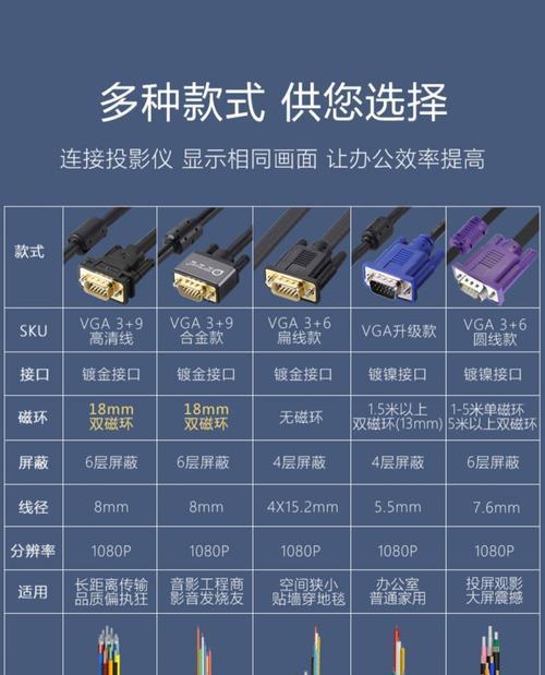 投影仪后边的线具体叫什么名字？它的作用是什么？  第3张