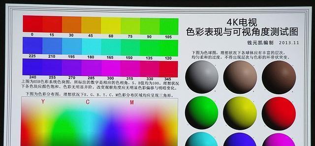 低价投影仪清晰度如何提升？  第1张