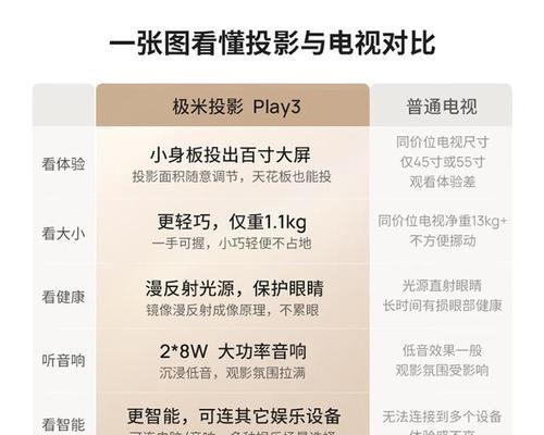 投影仪装什么屏幕效果最佳？如何确保画面清晰度？  第3张
