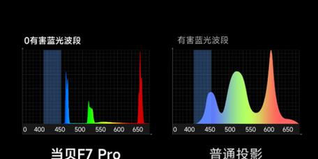 投影仪装什么屏幕效果最佳？如何确保画面清晰度？  第1张
