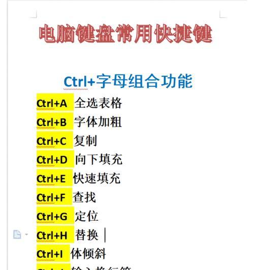 电脑横列图标如何隐藏？快捷键是什么？  第3张