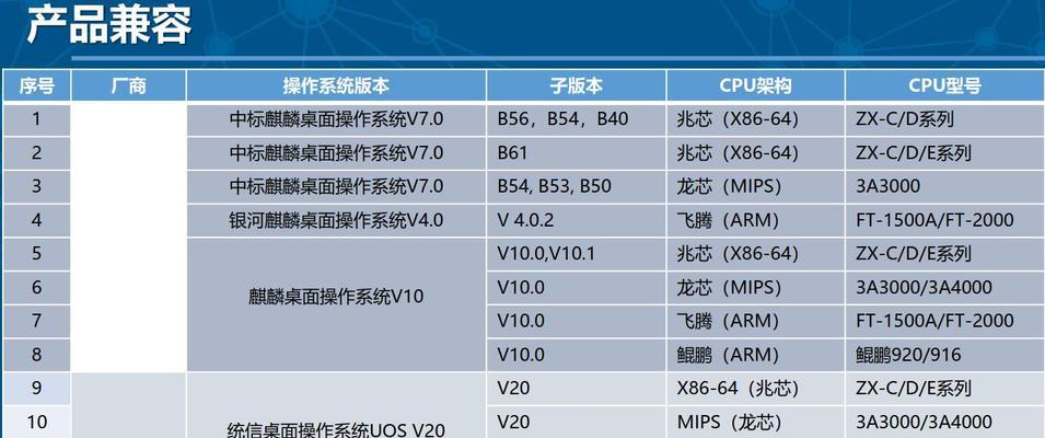 在Windows7系统中查看电脑配置的方法是什么？  第2张