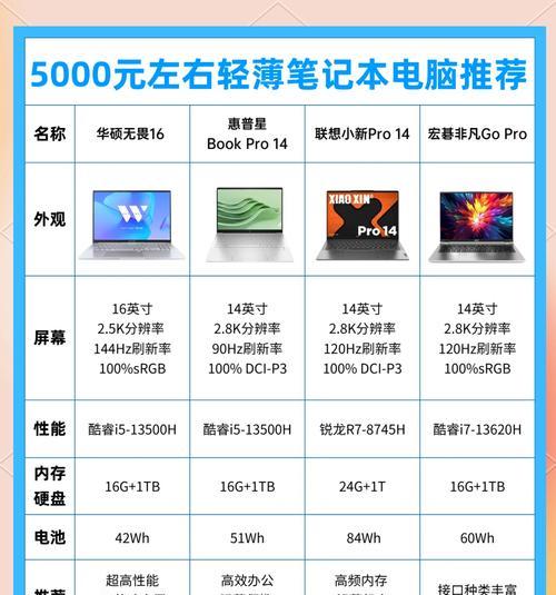 视频剪辑推荐使用哪款笔记本电脑？性能要求有哪些？  第3张