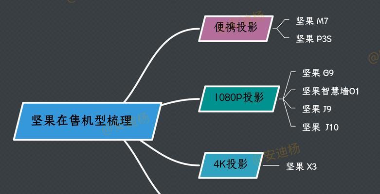 jmgo投影仪怎么用？操作指南和常见问题解答？  第3张