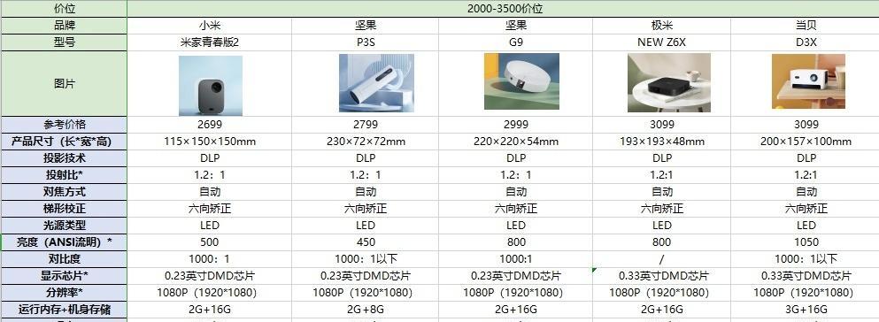 jmgo投影仪怎么用？操作指南和常见问题解答？  第2张
