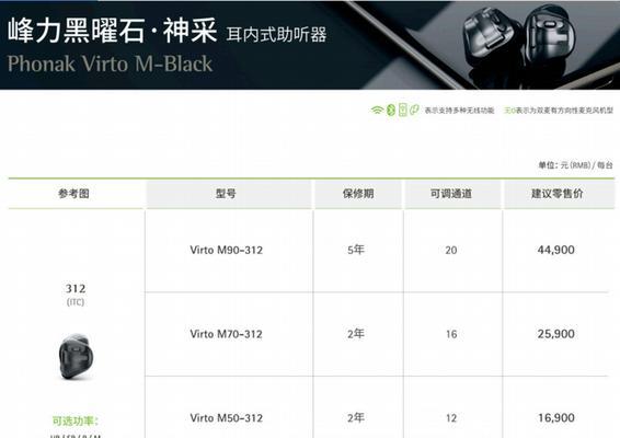 电脑助听器如何调整声音？调整后效果如何？  第2张