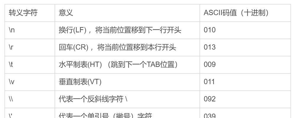 笔记本电脑输入左斜线的方法是什么？打字时如何快速输入特殊字符？  第3张