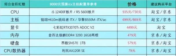如何制作电脑配置更新的详细表格？  第2张