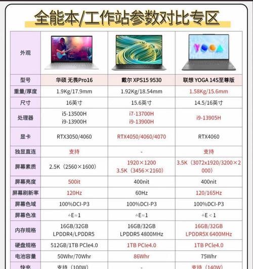 家用办公电脑配置选择指南？  第3张