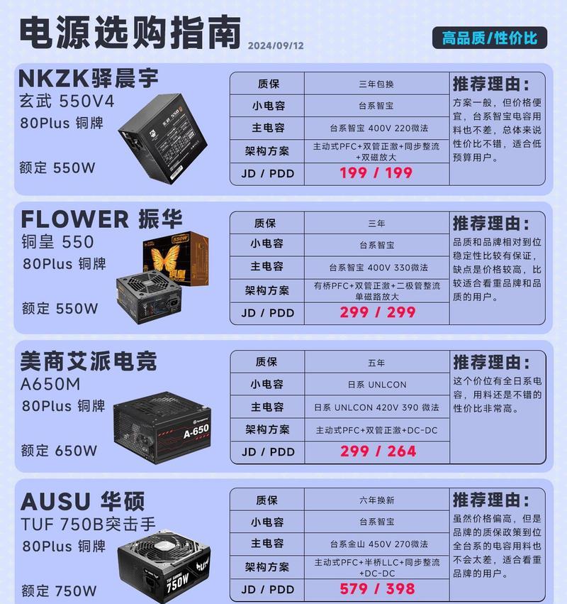 家用办公电脑配置选择指南？  第2张