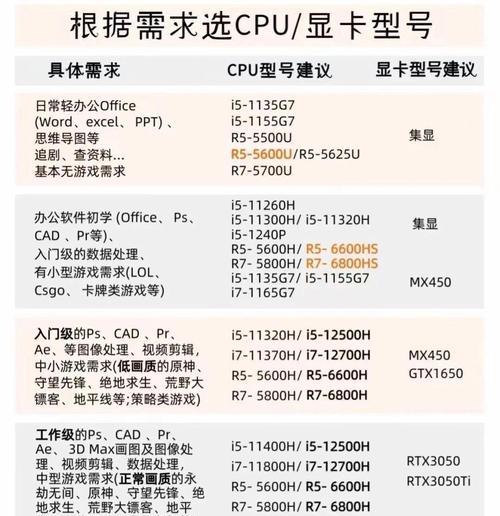 家用办公电脑配置选择指南？  第1张