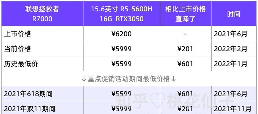 联想笔记本的性能如何评价？  第3张