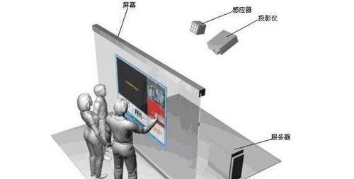 场馆互动投影仪使用教程有哪些？操作步骤是什么？  第2张