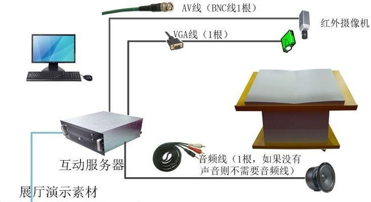 场馆互动投影仪使用教程有哪些？操作步骤是什么？  第3张