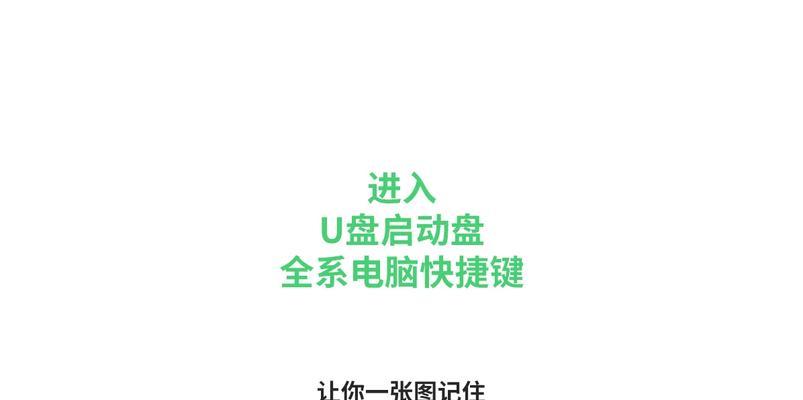 笔记本电脑设置从U盘启动的步骤是什么？  第3张