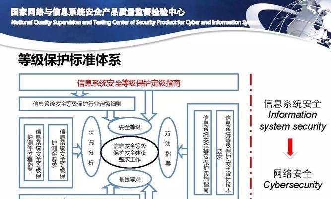 电脑等级保护查看配置的步骤是什么？  第2张