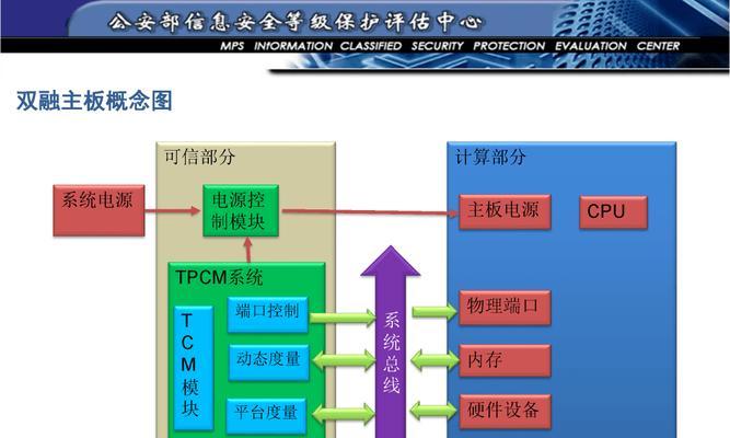 电脑等级保护查看配置的步骤是什么？  第3张
