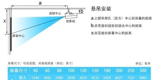 如何正确调整投影仪的高度？  第3张