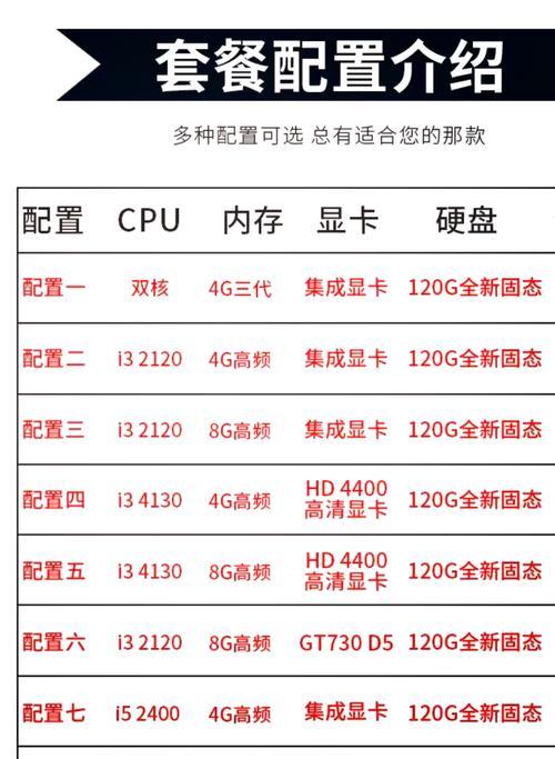 如何查看电脑配置中的内存信息？有哪些方法可以检测？  第1张