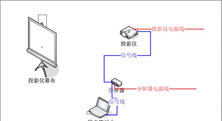 苹果电脑连接投影仪无信号的原因是什么？  第1张