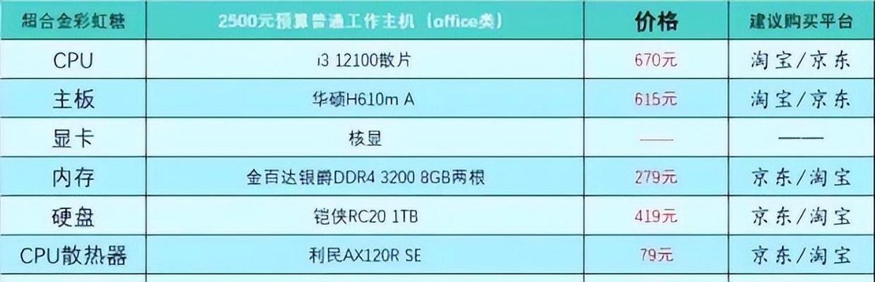 如何在家组装主机电脑配置？需要哪些工具和步骤？  第3张