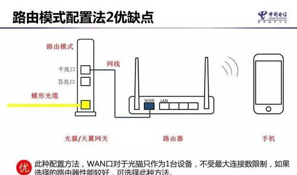 三傻路由器配置方法是什么？配置过程中应注意什么？  第2张