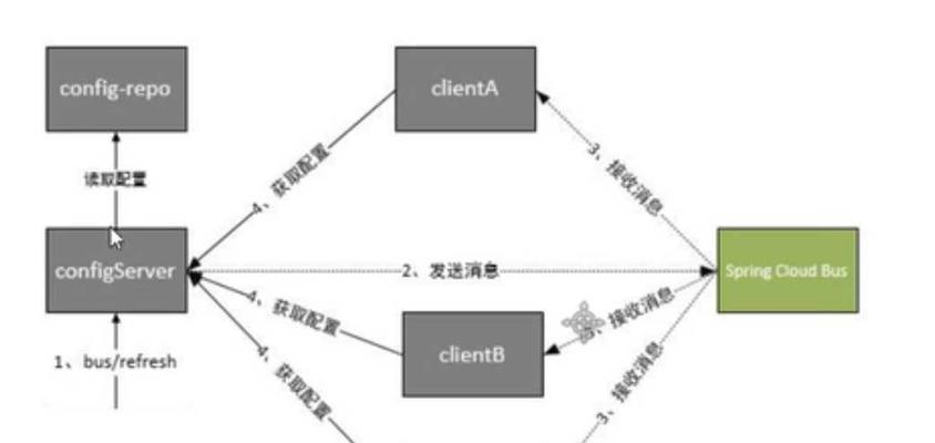三傻路由器配置方法是什么？配置过程中应注意什么？  第1张