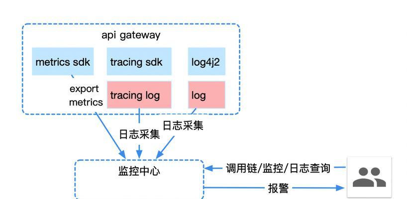 监控网关的设置方法是什么？工程部如何操作？  第3张