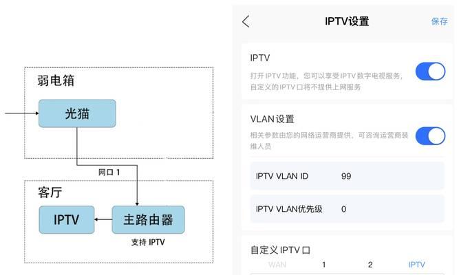 小房路由器选购指南？如何判断路由器性能？  第1张