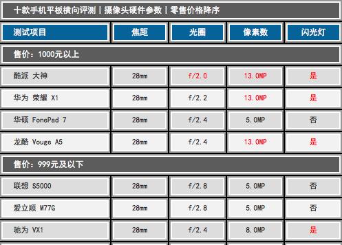 高像素防爆平板电脑的使用技巧有哪些？  第1张