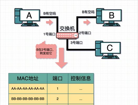 网络机与路由器的匹配方法是什么？  第3张