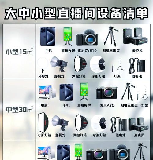 直播带货时相机镜头选择技巧是什么？  第3张