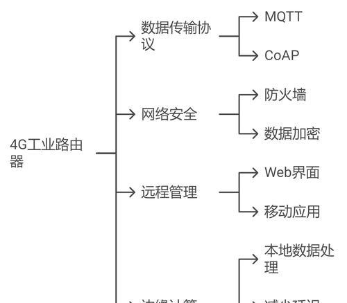 路由设置成网关连接的步骤是什么？需要注意什么？  第1张