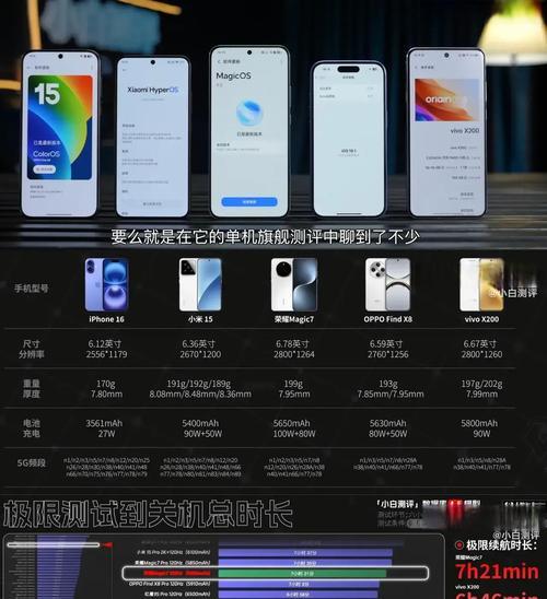 华为小米智能手表7的性能评价如何？  第3张