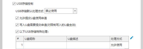 如何避免安装渠道服务器？有哪些预防措施？  第3张