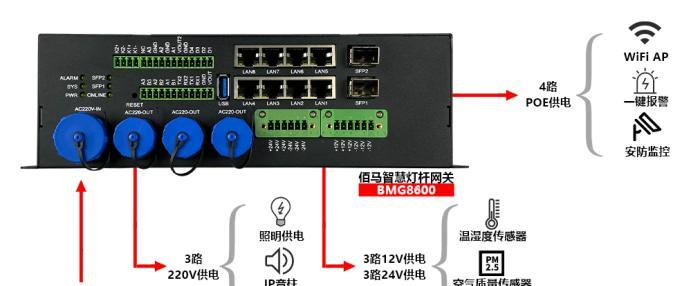 智能无线网关控制器如何设置？设置步骤是什么？  第2张