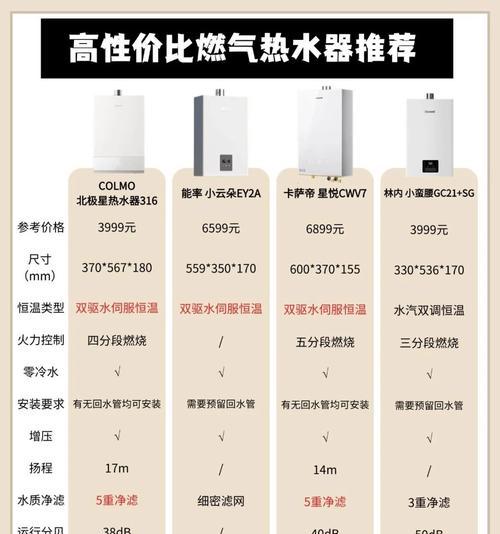 带温控功能的洗澡热水器如何操作？  第3张