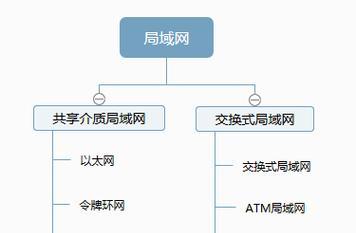 局域网中以太网的连接方式是什么？如何检查局域网是否有以太网？  第3张