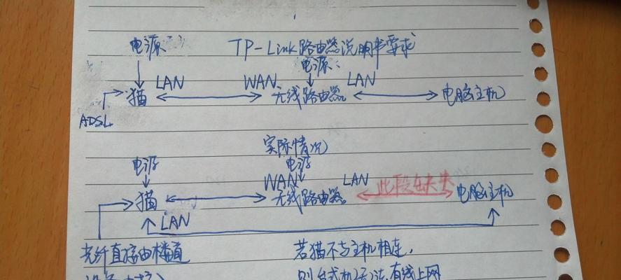 电信更换路由器拨号设置的流程是怎样的？  第1张