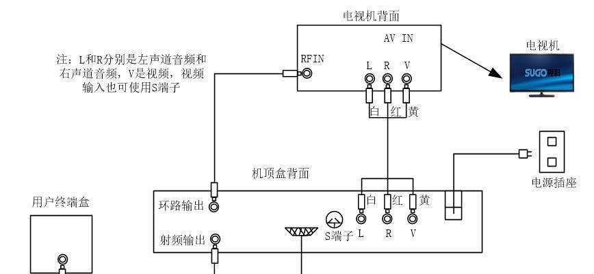 电视挂架安装机顶盒步骤是什么？  第1张