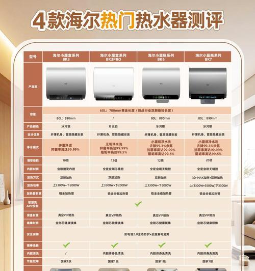 热水器滤芯清洗步骤是什么？多久需要清洗一次？  第1张