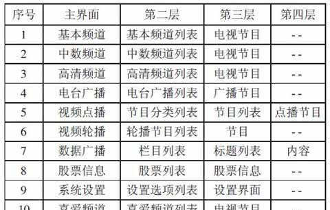 锐科机顶盒没声音怎么回事？可能的原因有哪些？  第2张