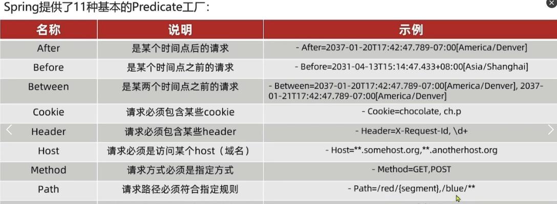 网关模块IP如何匹配？匹配过程中需要注意什么？  第3张