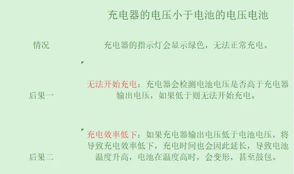 手持充电器充满电的标准是什么？如何判断？  第2张