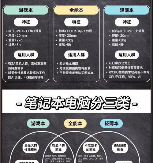 笔记本电脑手写笔使用方法是什么？写字时如何提高准确性？  第3张